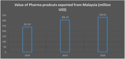 Impact of Status quo and Resistance to Innovation on the Failure of Detection and Prevention Strategies of Drugs Control Committee in Malaysia